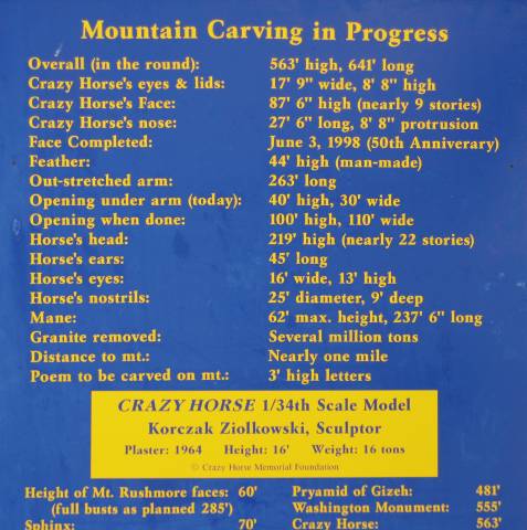 Crazy Horse Memorial factoids